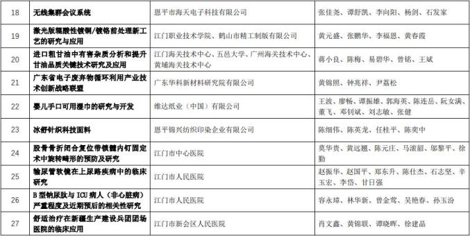 来源:江门日报 林润开 梁健维 张雅文运营:江门日报新会站新媒体工作