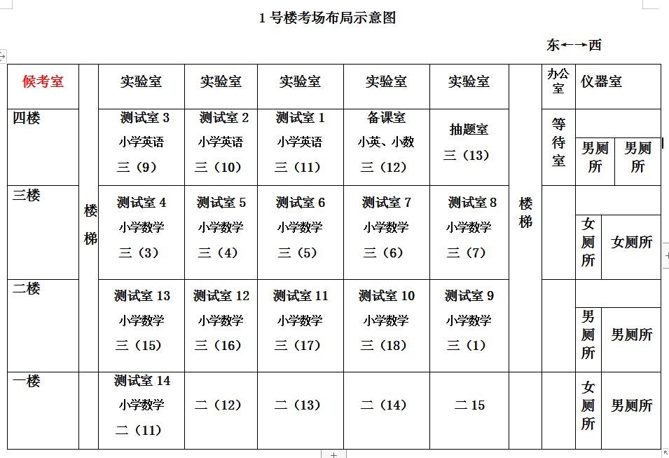2020年下半年中小学教师资格面试考点地址及考场示意图发布（最新发布）