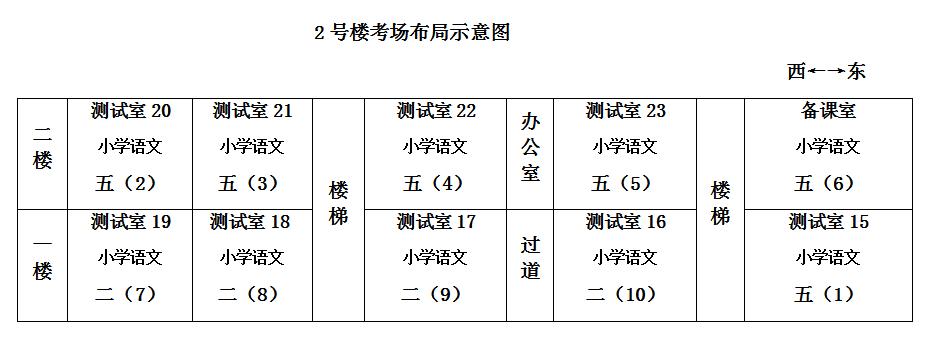 2020年下半年中小学教师资格面试考点地址及考场示意图发布（最新发布）