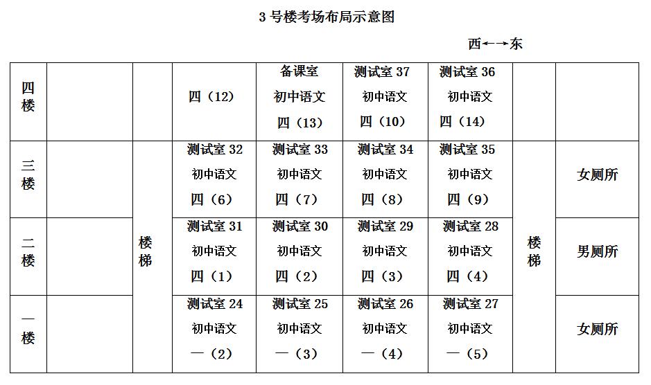 2020年下半年中小学教师资格面试考点地址及考场示意图发布（最新发布）