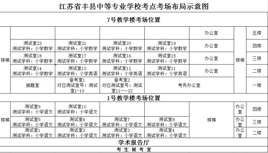 2020年下半年中小学教师资格面试考点地址及考场示意图发布（最新发布）