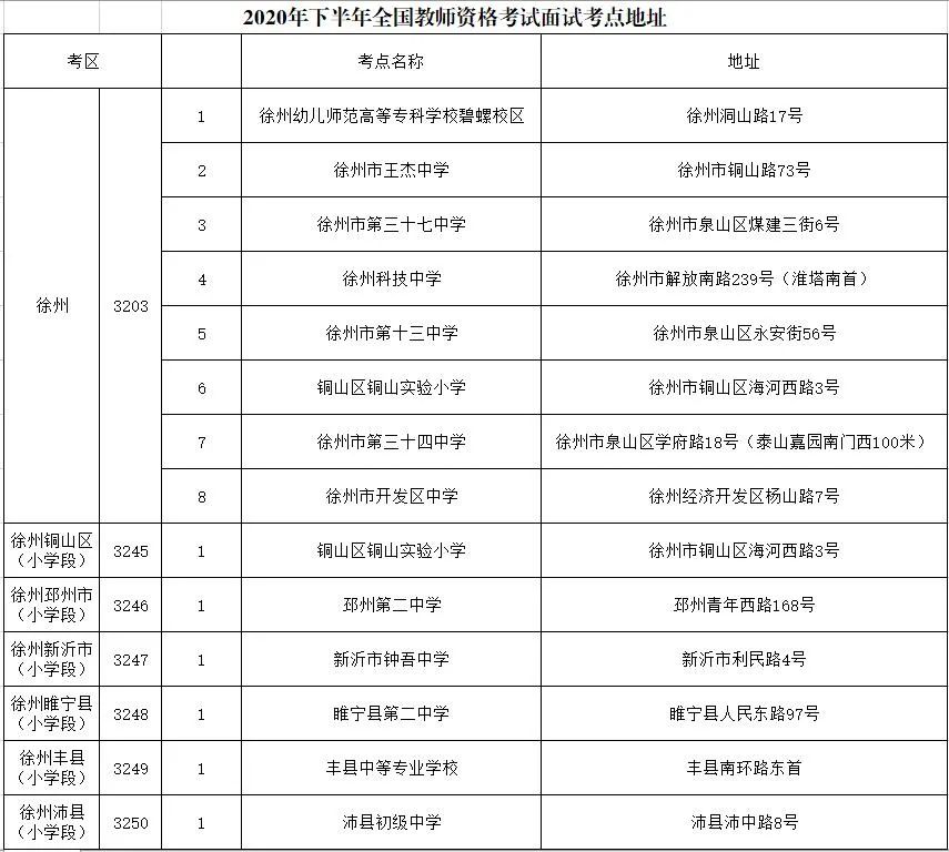 2020年下半年中小学教师资格面试考点地址及考场示意图发布（最新发布）