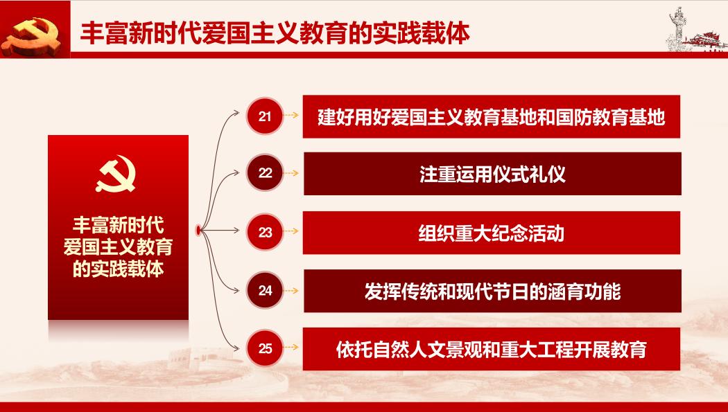 贯彻学习新时代爱国主义教育实施纲要新时代爱国主义教育实施纲要新