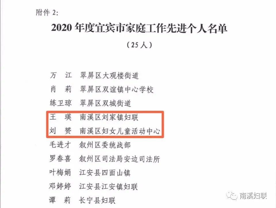 喜报2020年度宜宾市家庭工作先进集体先进个人公布南溪区这些单位和