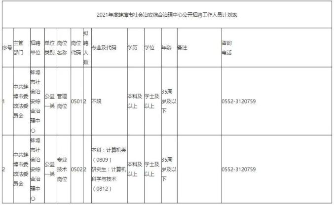 编制内!4人!1月18日开始报名(最新发布)