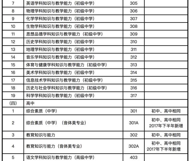 【公告】甘肃省2021年上半年中小学教师资格考试（笔试）开始报名（最新发布）