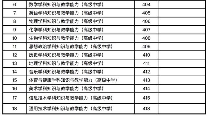 【公告】甘肃省2021年上半年中小学教师资格考试（笔试）开始报名（最新发布）
