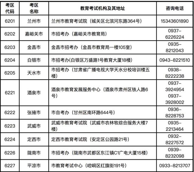 【公告】甘肃省2021年上半年中小学教师资格考试（笔试）开始报名（最新发布）
