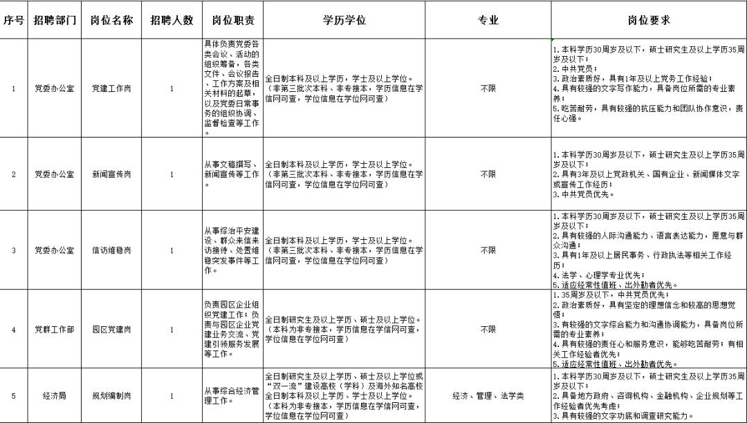 职位有限!天津这些企事业单位招人啦!(最新发布)