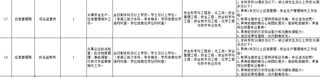 职位有限!天津这些企事业单位招人啦!(最新发布)