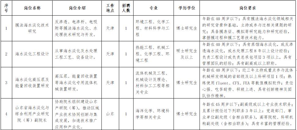 职位有限!天津这些企事业单位招人啦!(最新发布)