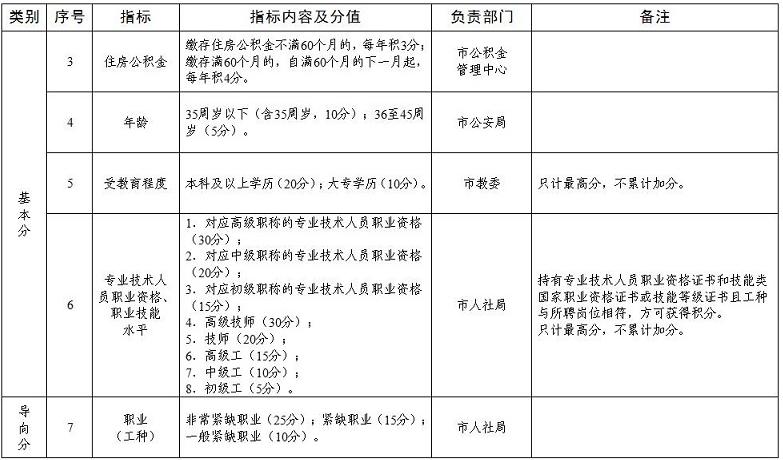 天津这项落户政策，再延长一年！（最新发布）