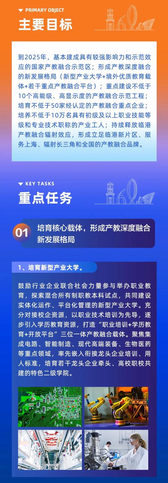 图解临港新片区国家产教融合试点核心区建设方案