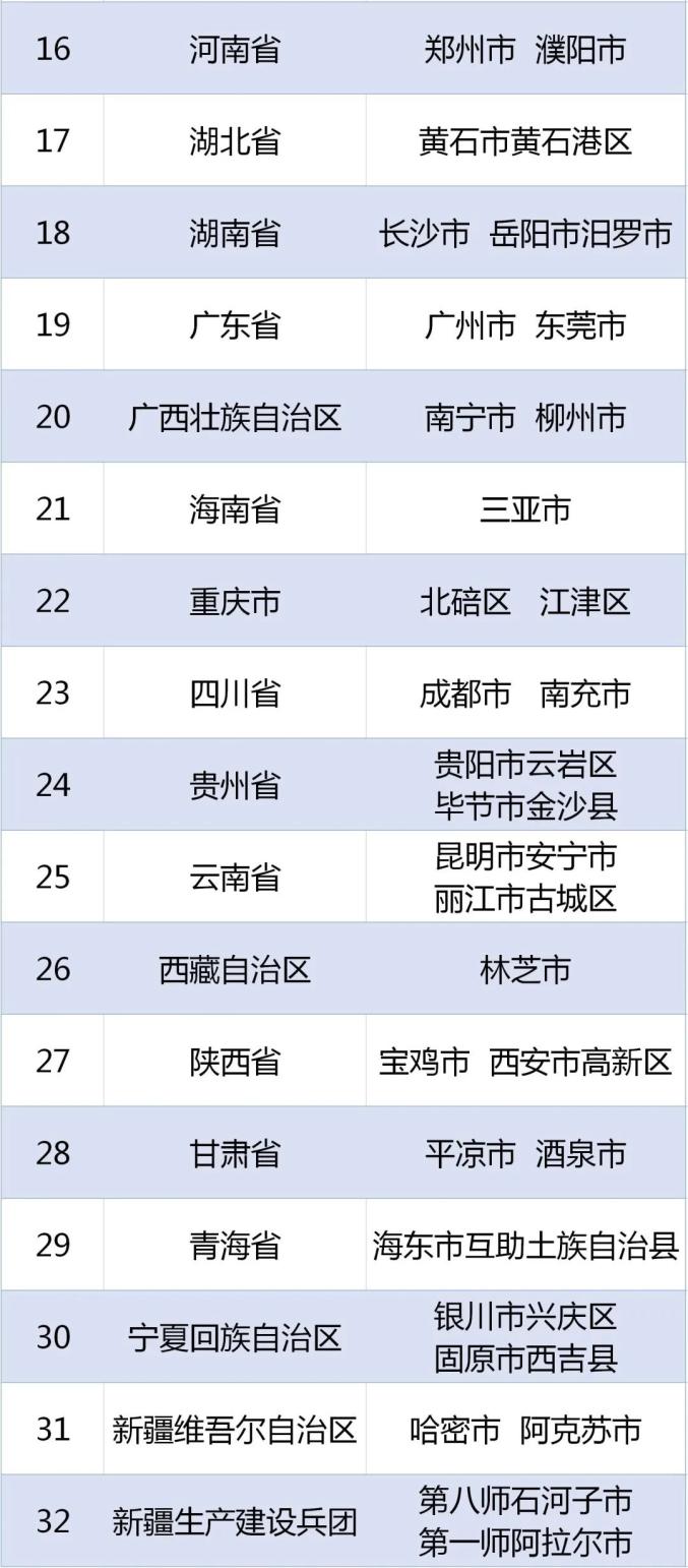 全国示范！青海一地获＂国家级＂称号（最新发布）
