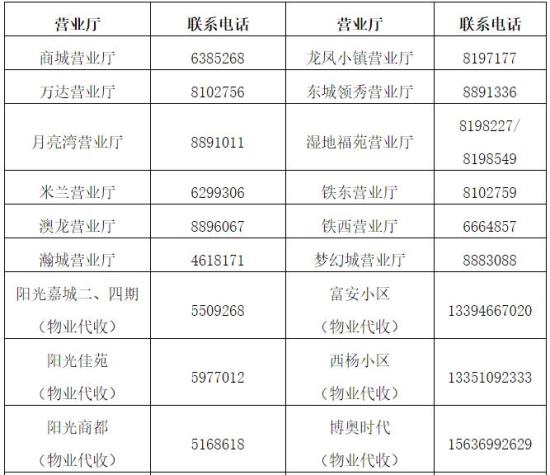 44家社区卫生服务中心 255个社区防疫联系举报电话!