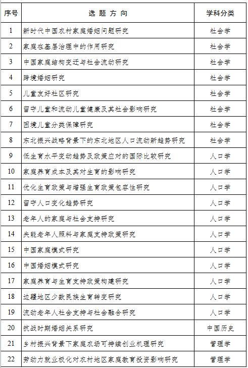 国家社会科学基金项目2021年度课题指南发布