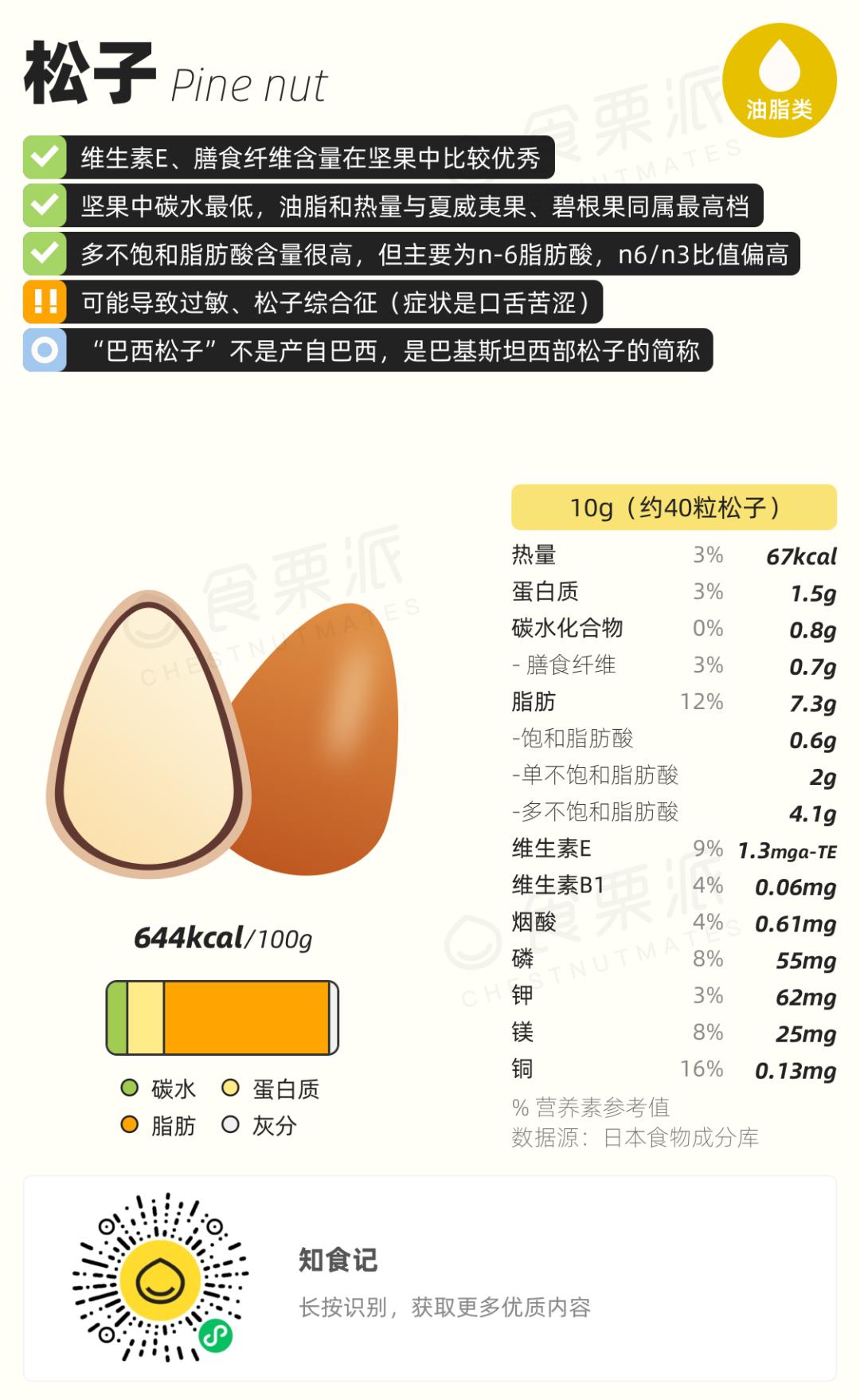 什么?巴西松子竟然不是巴西产的