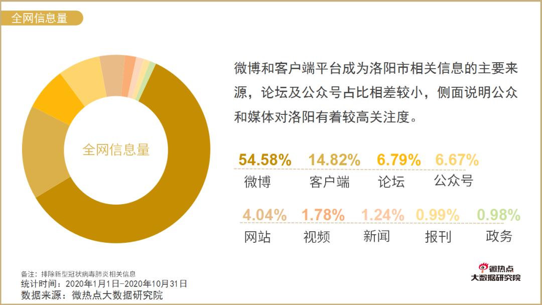 洛阳专业网站优化费用 澎拜新闻