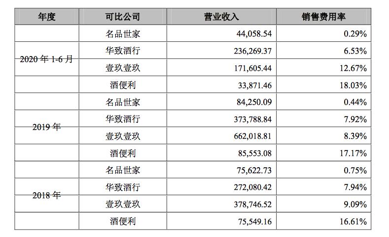 欲借宝德股份"痛饮"名品世家,"中植系"大秀"财技"