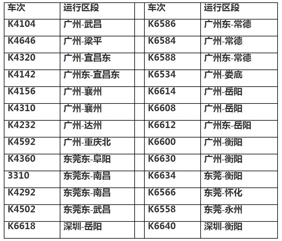 广东部分始发列车停运！最新春运消息→（最新发布）
