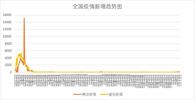 疫情速报最新情况早知道