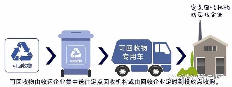 垃圾分类太难了城市生活垃圾分类之可回收物问与答