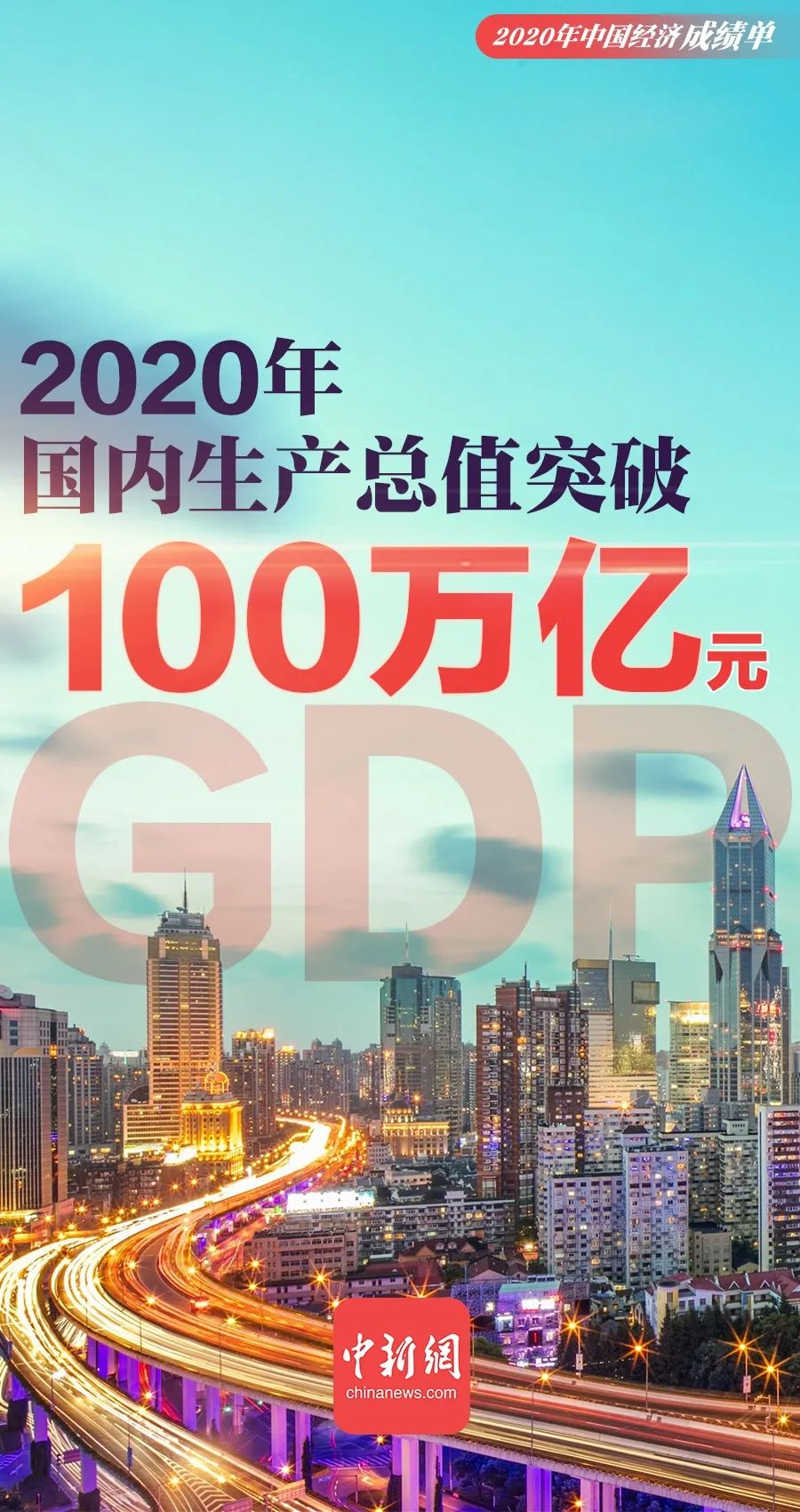 一组海报速览2020年中国经济成绩单