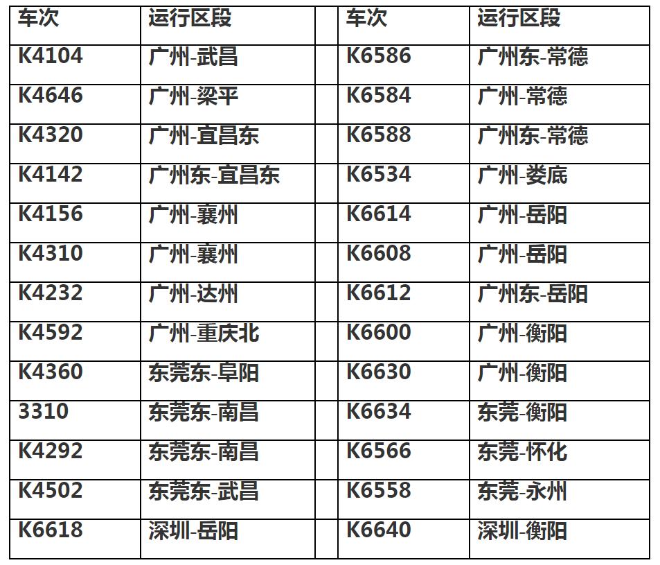 据广铁集团春运外来工团体订票平台消息,因疫情影响和铁路春运加开