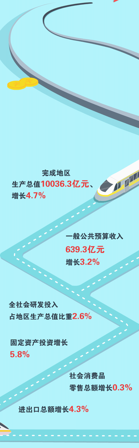新征程,南通这样起跑丨一图读懂政府工作报告