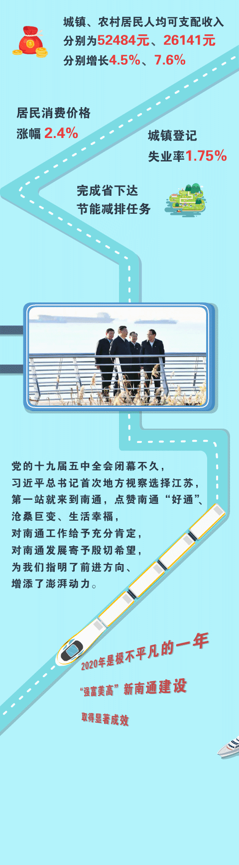 新征程,南通这样起跑丨一图读懂政府工作报告