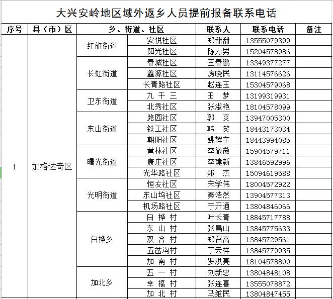 【疫情防控】大兴安岭地区域外返乡人员提前报备联系电话