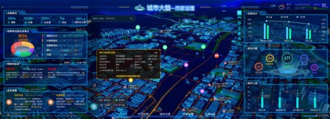 呼和浩特"城市大脑"正式上线启动!将这样改变你的生活