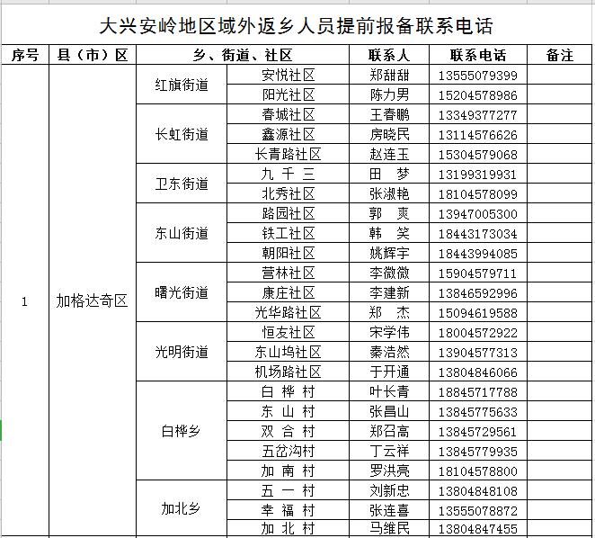 温馨提示大兴安岭地区域外返乡人员提前报备联系电话