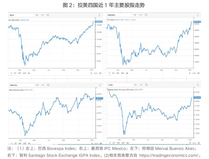 中资布局由来已久