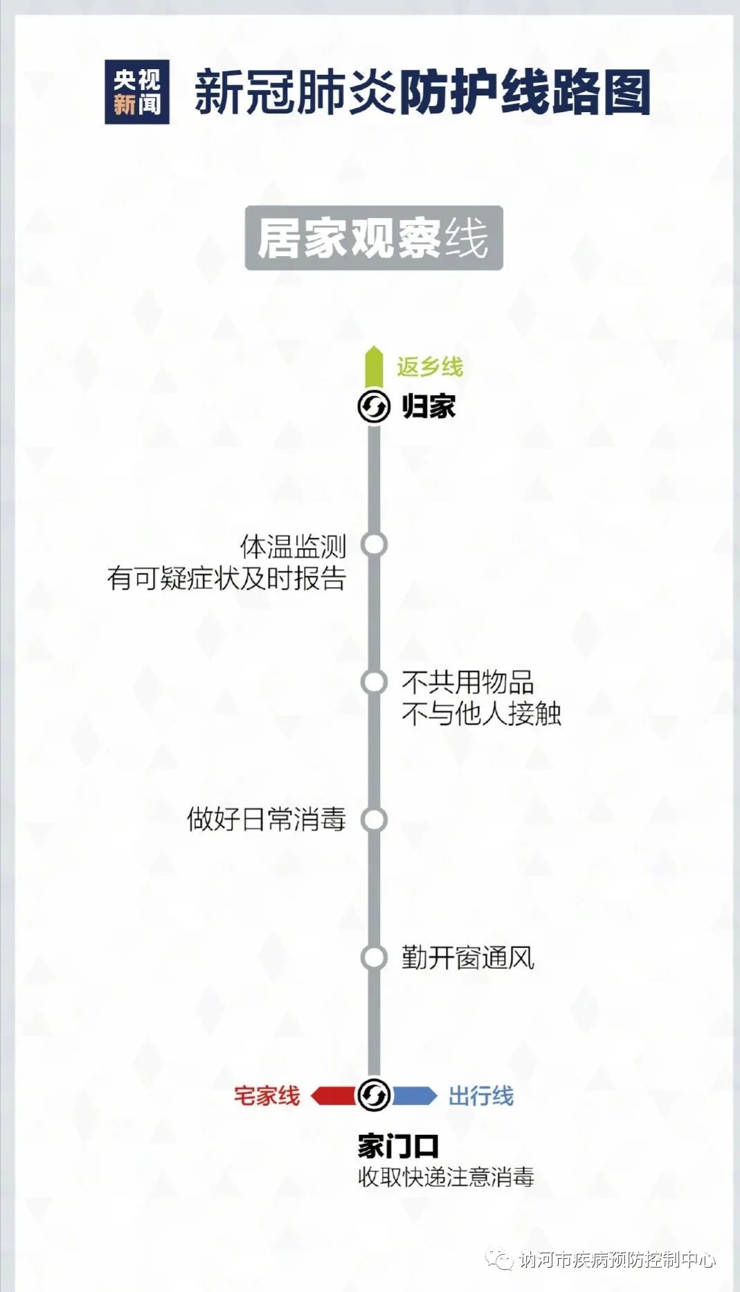 【疫情防控】最新版疫情防护线路图