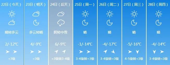 未来几天呼和浩特天气