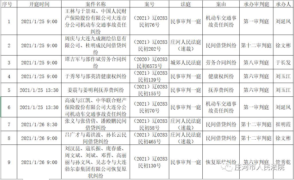 庄河市人民法院开庭排期表 2021年1月25日-1月29日 由于案件审理过程