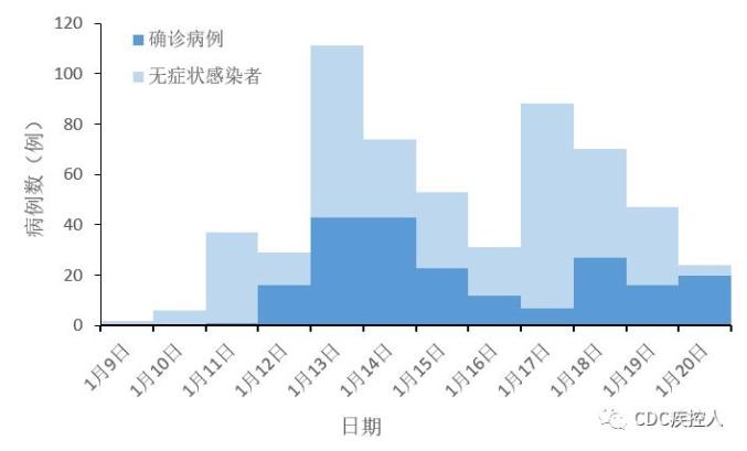 【疫情防控】新增126,高6中59,全国疫情中高风险地区及疫情信息(1月21