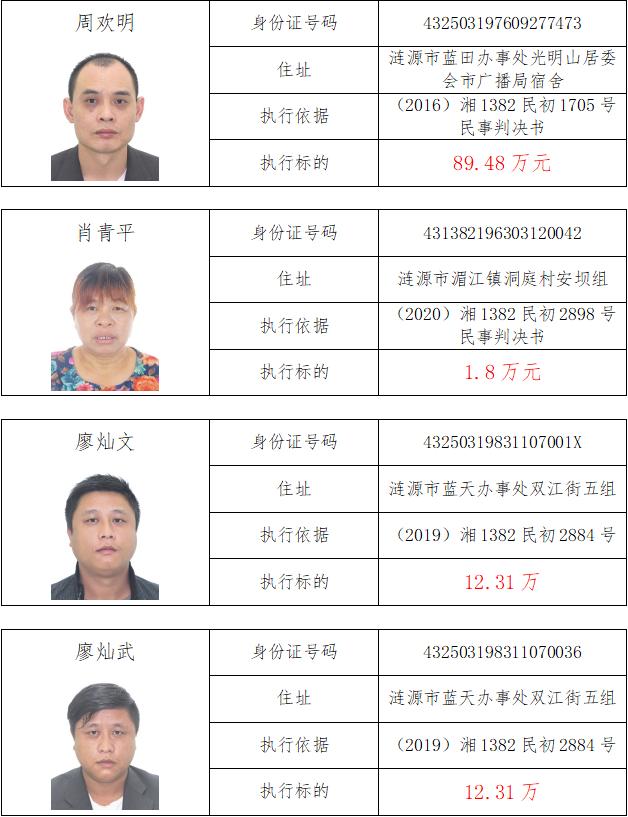【涟源法院失信曝光台】2021年第一批22人