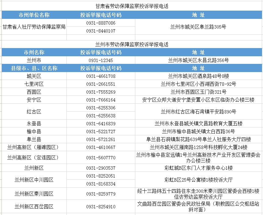 城事|甘肃省各级劳动保障监察投诉举报电话公布