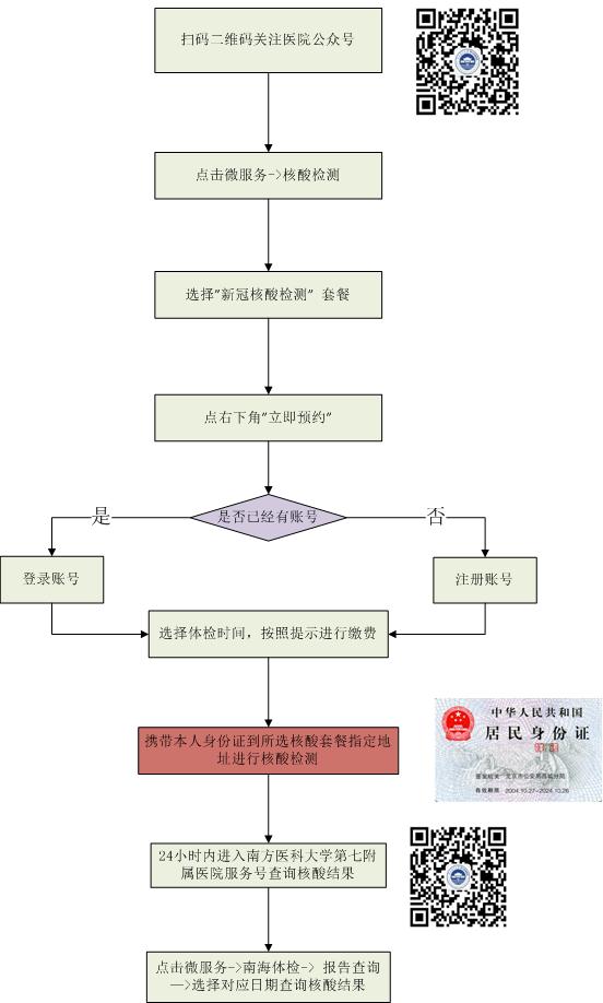 里水最全核酸检测