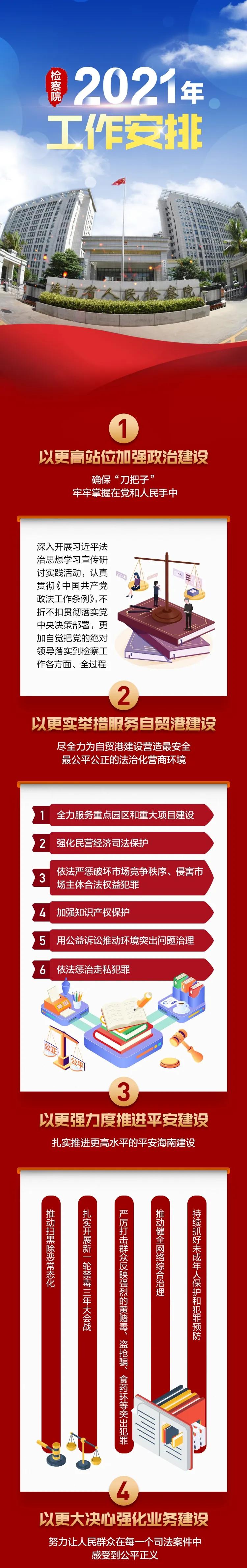 地方两会播报一图读懂海南省检察院工作报告