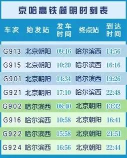 京哈高铁旅客列车车票具体车次,时刻等资讯信息,旅客朋友可查询"中国
