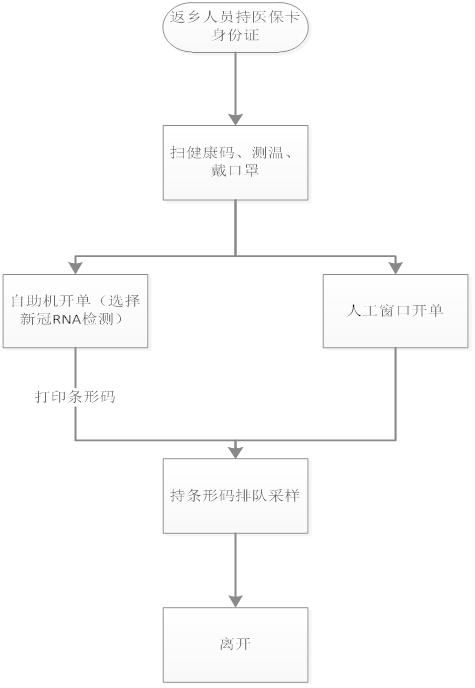 核酸检测流程图