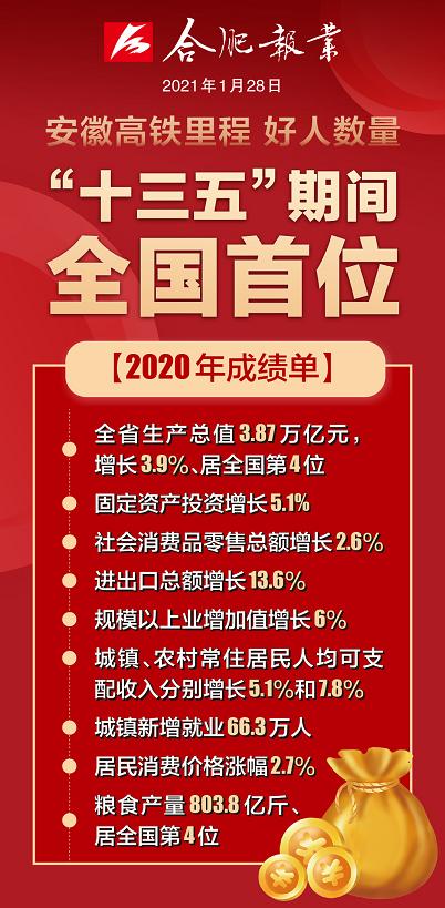 刚刚宣布！安徽！全国第一！（最新发布）