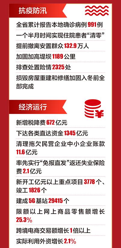 刚刚宣布！安徽！全国第一！（最新发布）