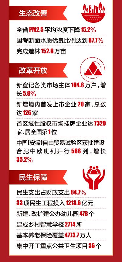 刚刚宣布！安徽！全国第一！（最新发布）