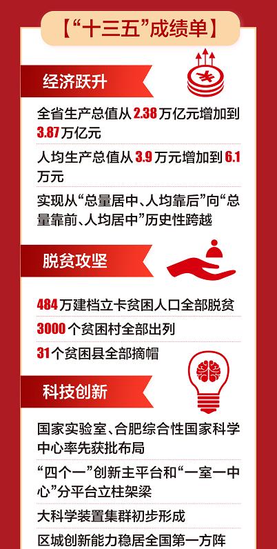 刚刚宣布！安徽！全国第一！（最新发布）