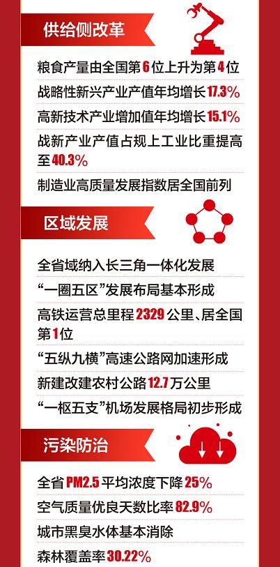 刚刚宣布！安徽！全国第一！（最新发布）