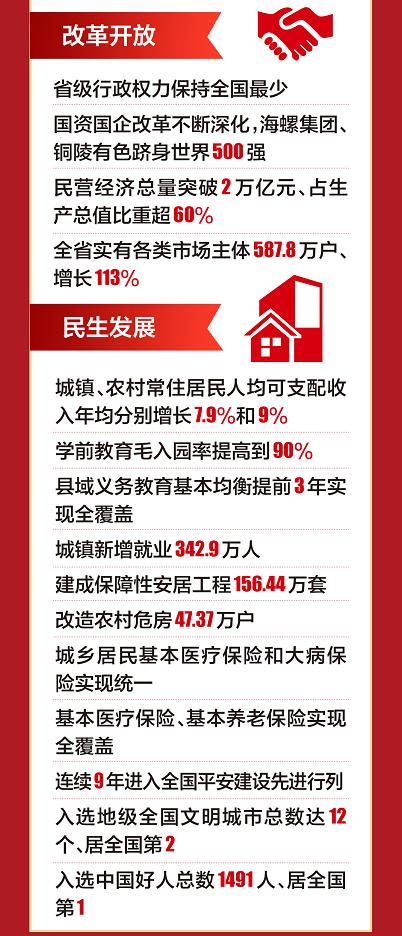 刚刚宣布！安徽！全国第一！（最新发布）